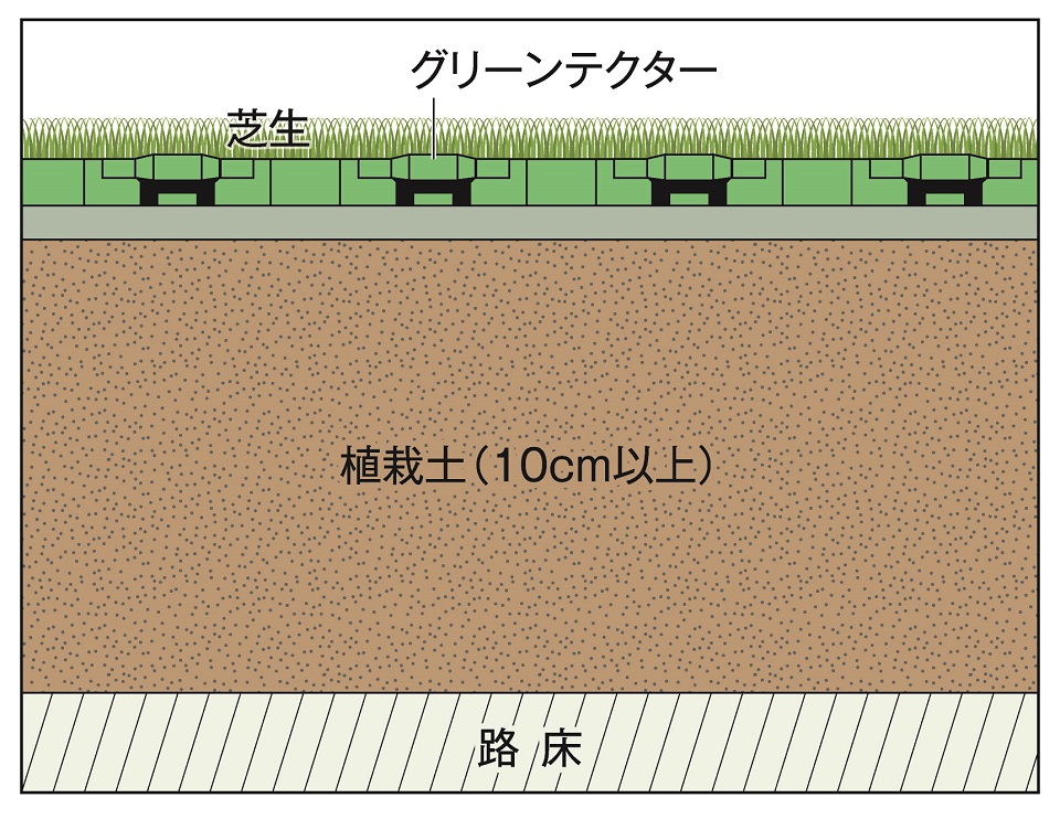 芝生広場用 標準断面図