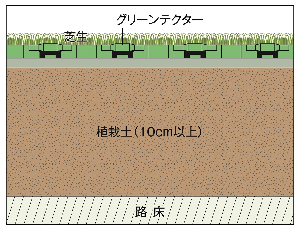 芝生広場用 標準断面図