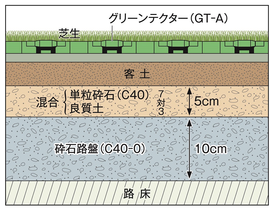 芝生広場用 標準断面図