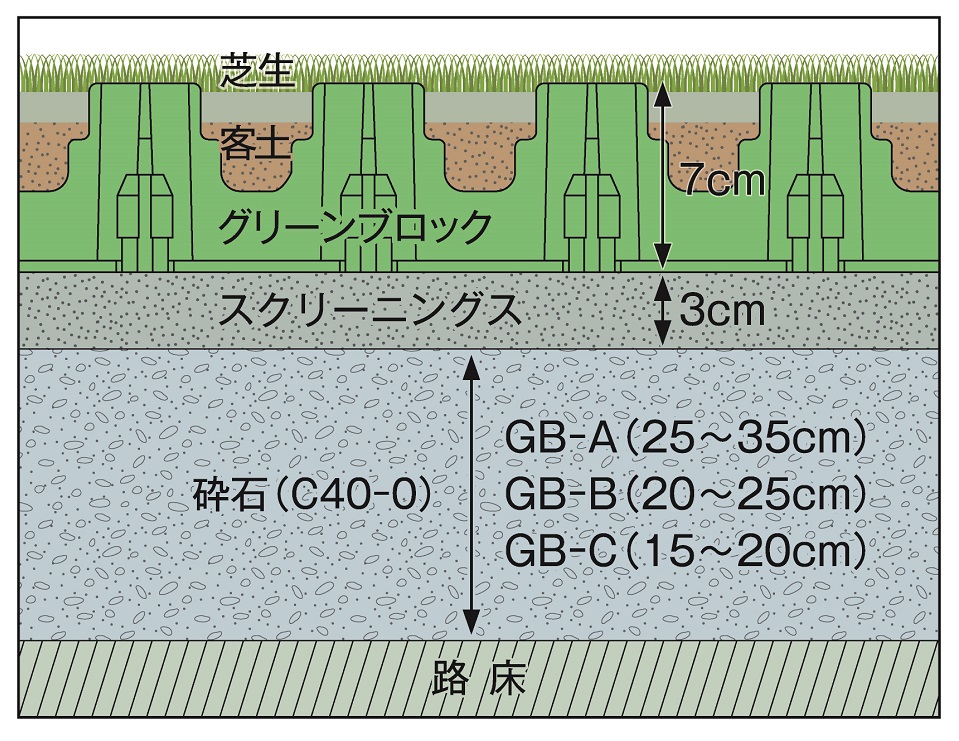 駐車場用 標準断面図