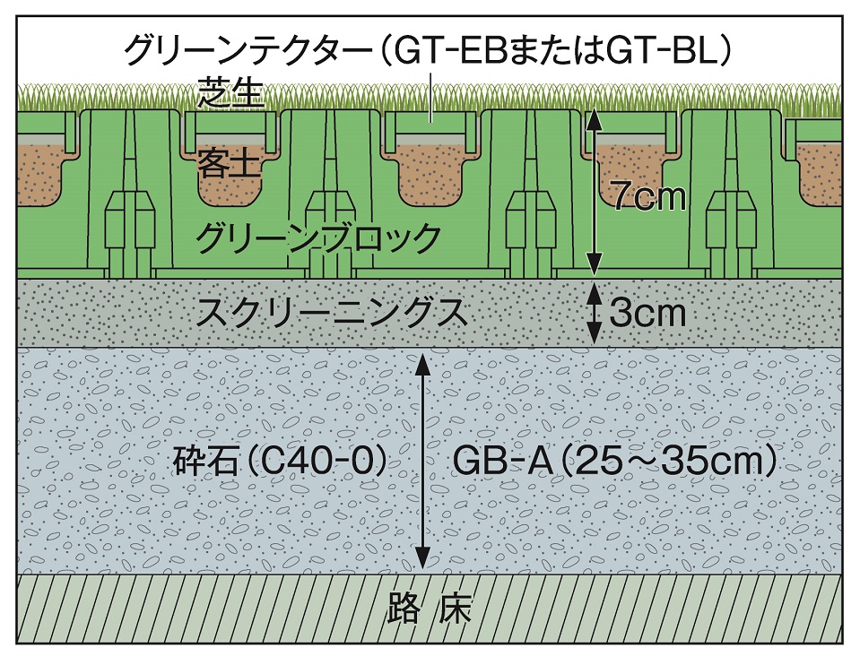 駐車場用 標準断面図