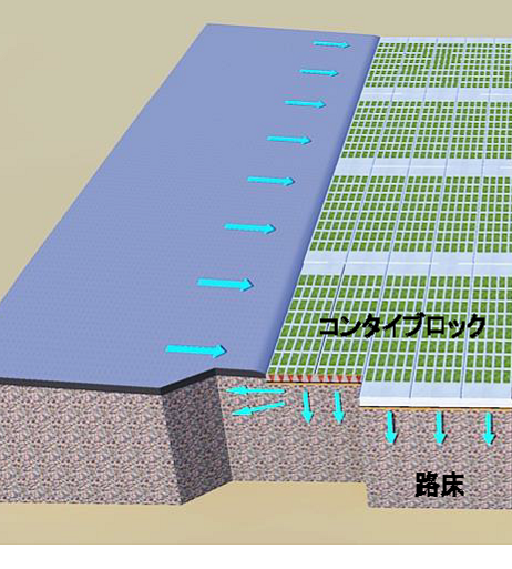 コンタイブロックの浸透拡散