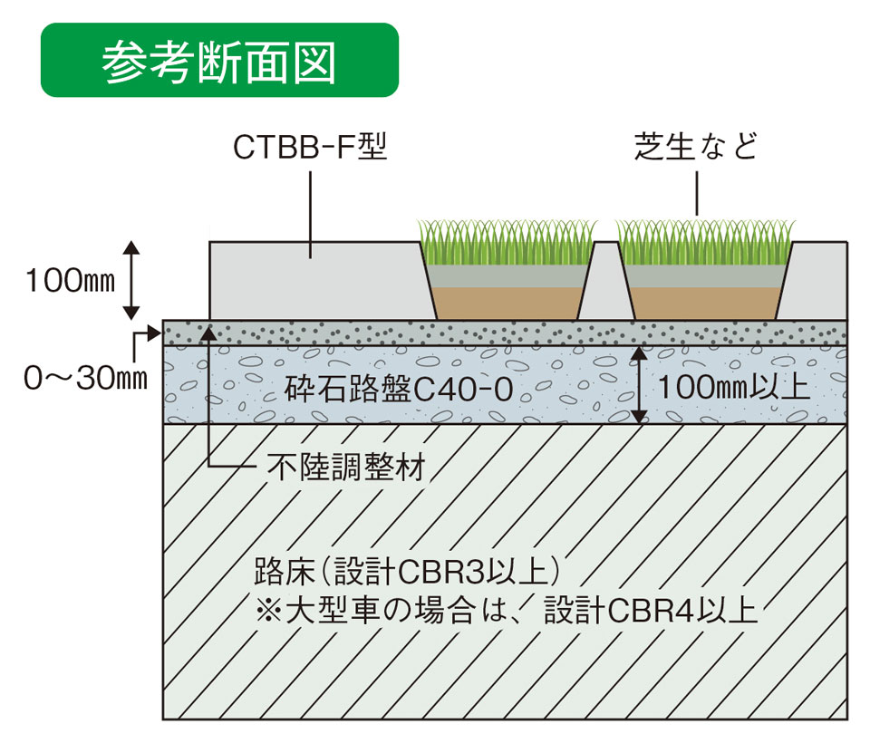 芝生広場用 標準断面図