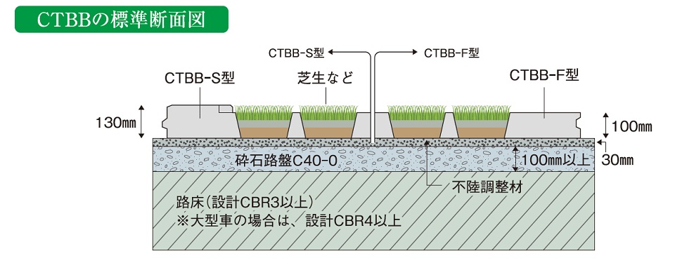 芝生広場用 標準断面図